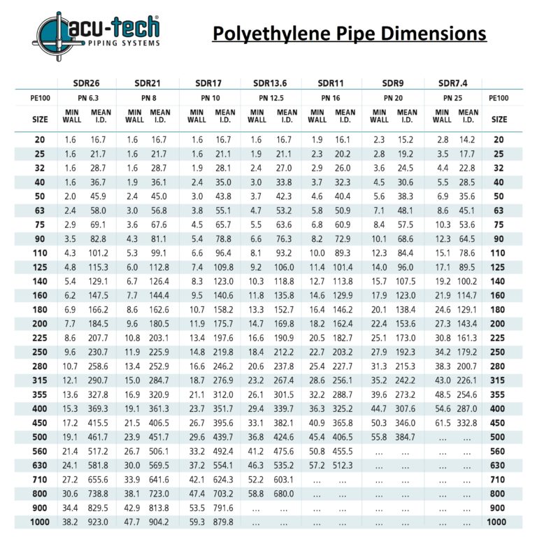 PE Polyethylene Pipe Products Australia: Acu-Tech Piping Systems