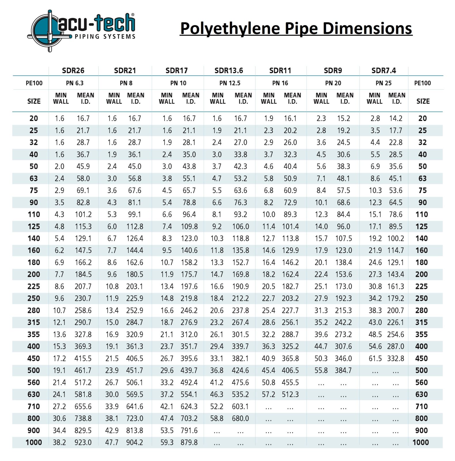 polyethylene pipe sizes