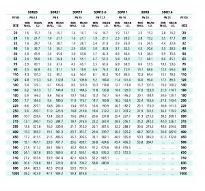 PE Pressure Pipe Supplier | Acu-Tech Piping Systems